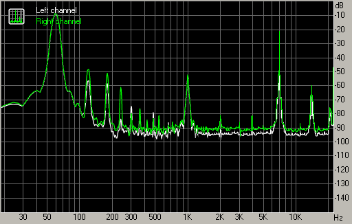 Spectrum graph